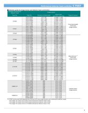 S7010-0908 datasheet.datasheet_page 5