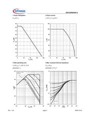 BSC030N04NSG datasheet.datasheet_page 4