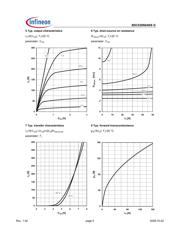 BSC030N04NSG datasheet.datasheet_page 5