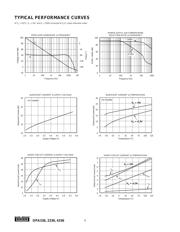 OPA2336EA-2500 datasheet.datasheet_page 4