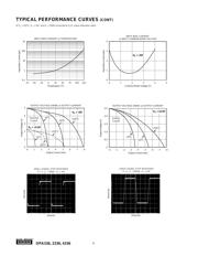 OPA336 datasheet.datasheet_page 6