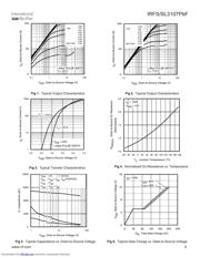IRFS3107PBF datasheet.datasheet_page 3