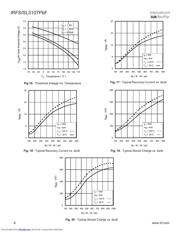 IRFS3107PBF datasheet.datasheet_page 6