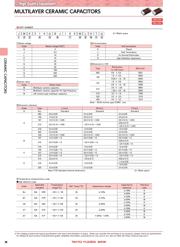 UMK105CG100DVHF 数据规格书 2