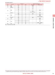 UMK105CG100DVHF 数据规格书 5