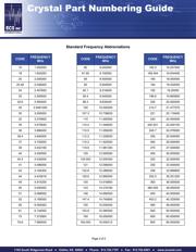 ECS-120-32-5P-TR datasheet.datasheet_page 2