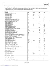 AD9789 datasheet.datasheet_page 5