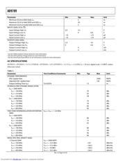 AD9789 datasheet.datasheet_page 6