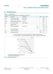 PBHV8560ZX datasheet.datasheet_page 3