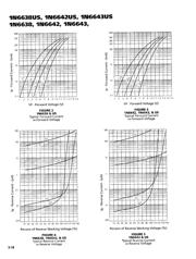 JANS1N6642US datasheet.datasheet_page 2