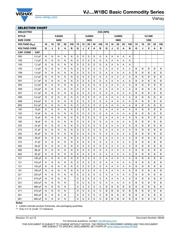 VJ0603Y104JXACW1BC datasheet.datasheet_page 5