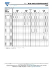 VJ0603Y104JXACW1BC datasheet.datasheet_page 6