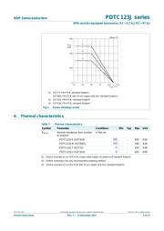 PDTC123JT datasheet.datasheet_page 5