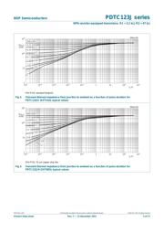 PDTC123JU datasheet.datasheet_page 6