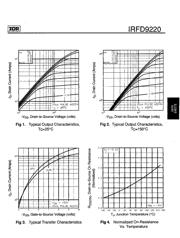 IRFD9220 datasheet.datasheet_page 3