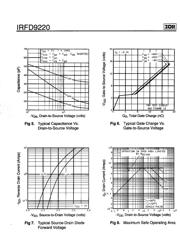 IRFD9220 datasheet.datasheet_page 4