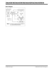 24AA02E64T-IOT datasheet.datasheet_page 2