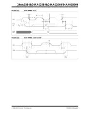 24AA02E64T-IOT datasheet.datasheet_page 5