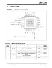 CAP1128-1-BP-TR datasheet.datasheet_page 5