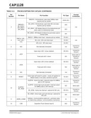 CAP1128-1-BP-TR datasheet.datasheet_page 6
