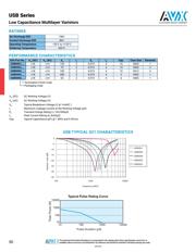 USB0002RP datasheet.datasheet_page 2