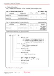 M30835FJGP#D5 datasheet.datasheet_page 5