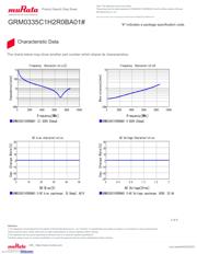 GRM0335C1H2R0BA01D datasheet.datasheet_page 3