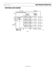 AD5724R datasheet.datasheet_page 3