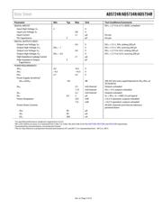 AD5724R datasheet.datasheet_page 5