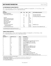 AD5724R datasheet.datasheet_page 6