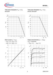 BF5030W datasheet.datasheet_page 5