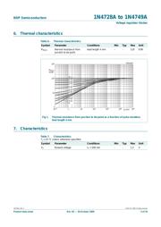 1N4731A,133 datasheet.datasheet_page 3