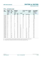 1N4731A,133 datasheet.datasheet_page 4