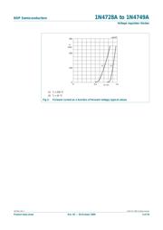 1N4731A,133 datasheet.datasheet_page 5