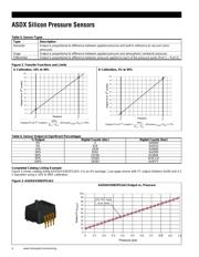 ASDXAVX100PG2A3 datasheet.datasheet_page 4