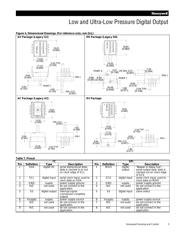 ASDXAVX015PG2A3 数据规格书 5