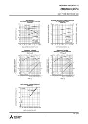 CM600DU-24NFH datasheet.datasheet_page 4