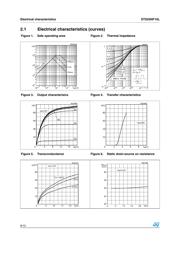 STD25NF10LT4 datasheet.datasheet_page 6