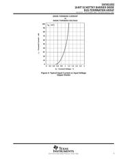 SN74S1053DBR datasheet.datasheet_page 5