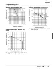 G5LA-1 24VDC datasheet.datasheet_page 5