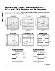 MAX16803EVKIT datasheet.datasheet_page 4