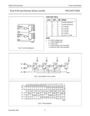 74HC4520 datasheet.datasheet_page 4