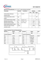 SPI11N60CFDXKSA1 datasheet.datasheet_page 4