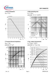 SPI11N60CFDXKSA1 datasheet.datasheet_page 5