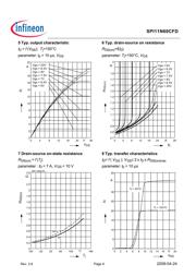 SPI11N60CFDXKSA1 datasheet.datasheet_page 6