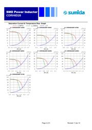 CDRH6D28NP-100NC 数据规格书 4