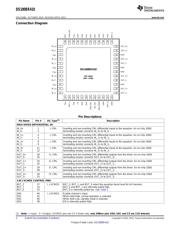 DS100BR410SQE/NOPB datasheet.datasheet_page 2