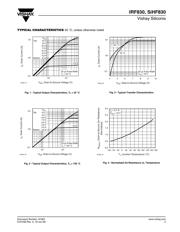 IRF830PBF datasheet.datasheet_page 3