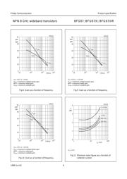 BFG67/X(V12) datasheet.datasheet_page 6