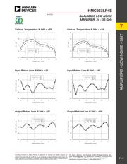 HMC263LP4ETR datasheet.datasheet_page 2